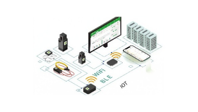 iEECMS（即效設備碳排能耗管理）