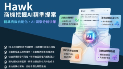 Hawk商機自動化挖掘暨AI精準提案系統
