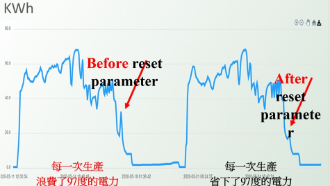 燒結爐製程優化