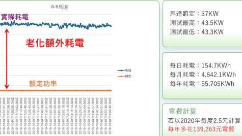 耗電狀況監控 - 馬達&空壓機
