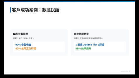 某大型半導體廠：導入 CortexDC 實現 IT/OT 異質設備整合，打造零停機智慧機房
