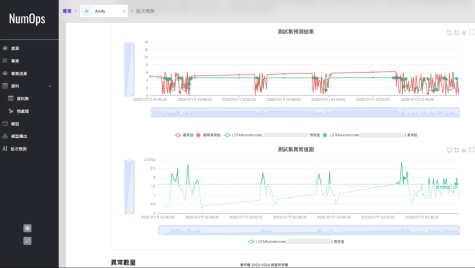 設備異常監測