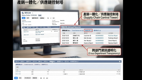 產銷一體化全面升級：雲端 ERP賦能行動辦公