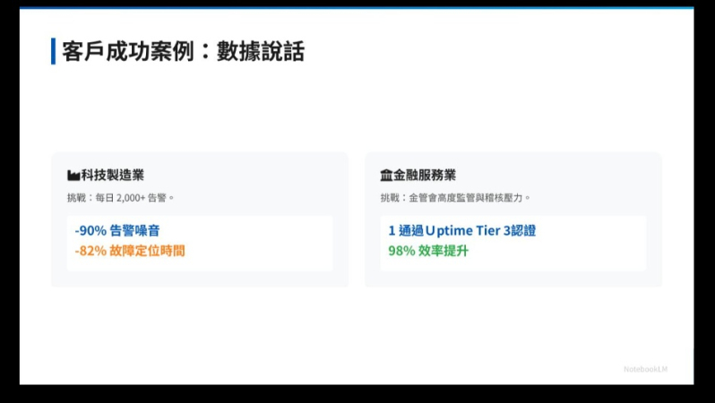 某大型半導體廠：導入 CortexDC 實現 IT/OT 異質設備整合，打造零停機智慧機房