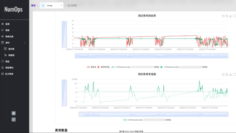 設備異常監測