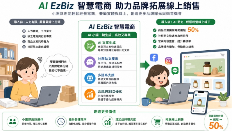 AI智慧電商導入案例