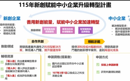 新創賦能中小企業升級轉型計畫