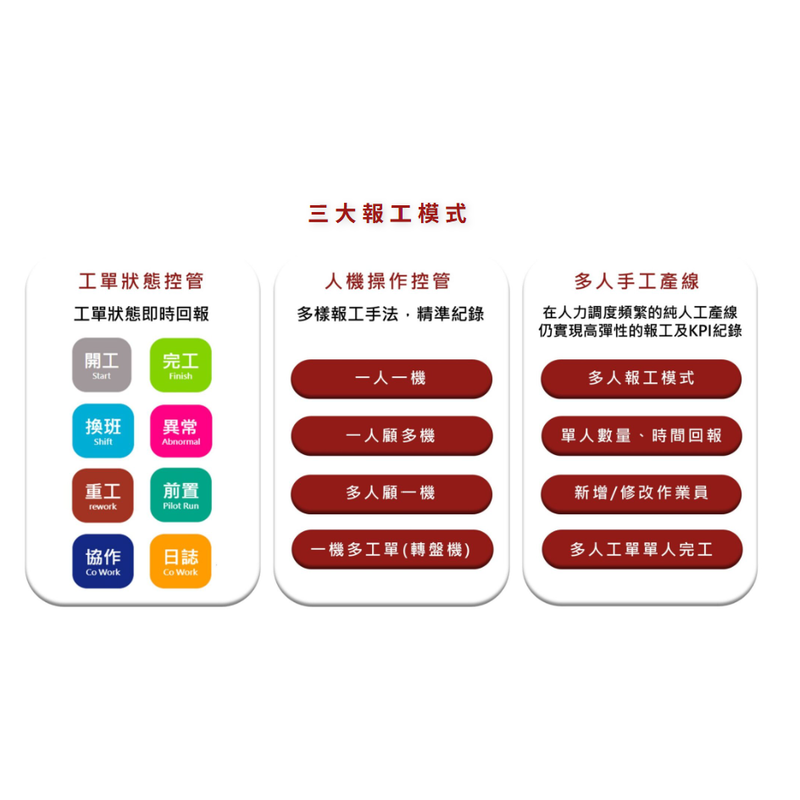 精實製程管理系統