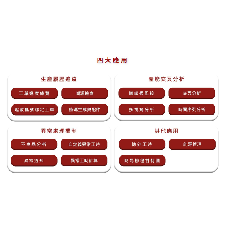 精實製程管理系統