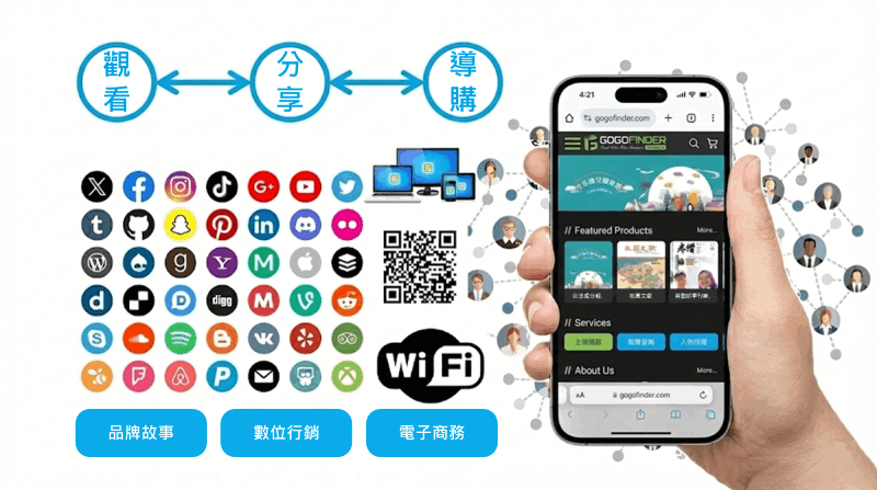 品牌型錄導流決策平台 – GogoFinder