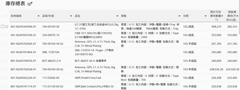 no code low code數位轉型賦能方案