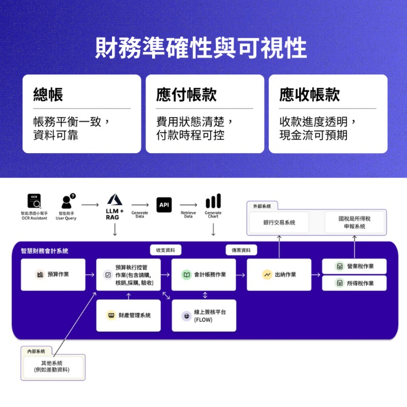 IFA智慧財會系統