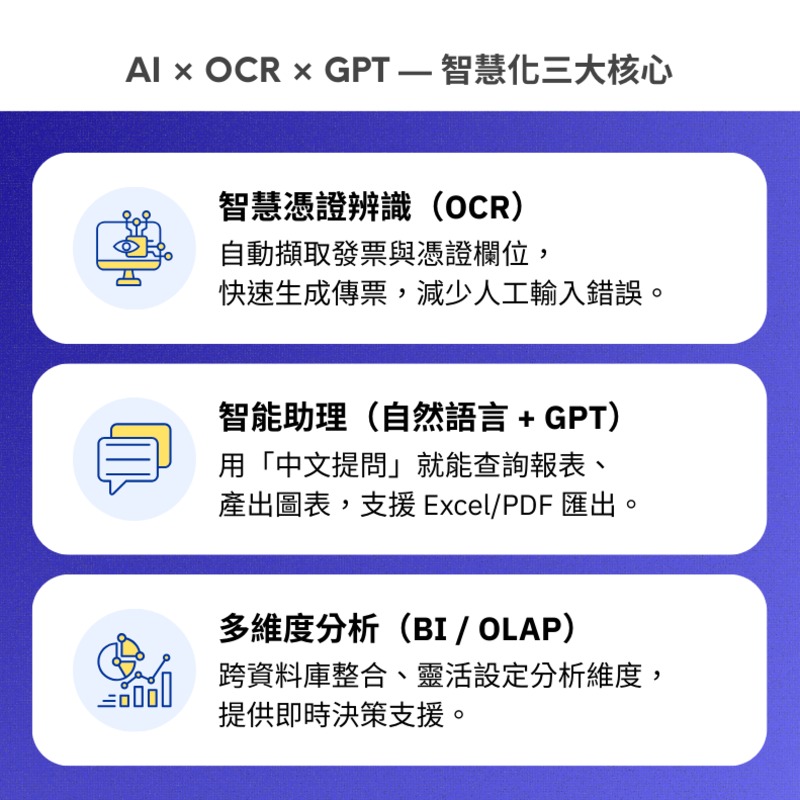 IFA智慧財會系統