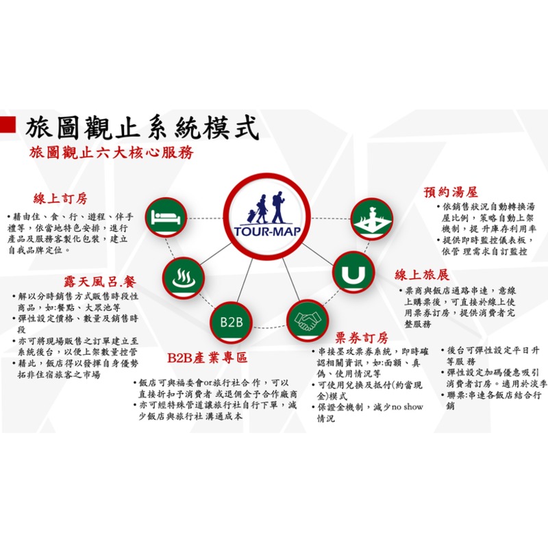 整合訂房與通路管理的一站式解決方案