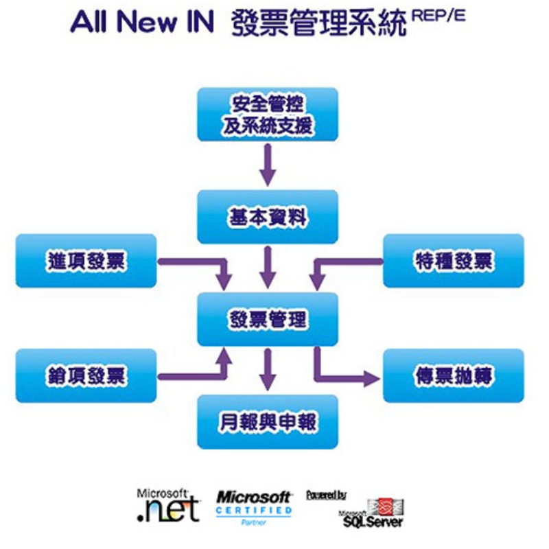 電子發票系統介紹