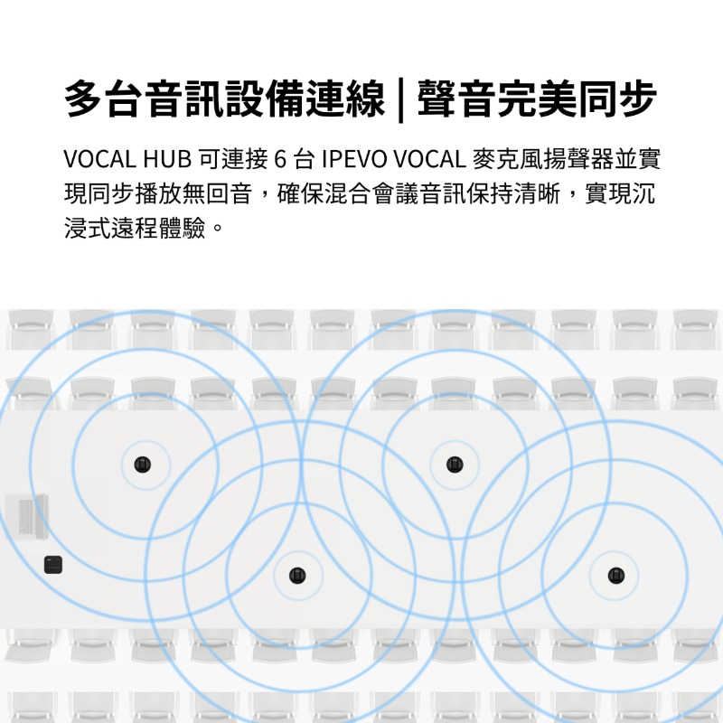 IPEVO VOCAL HUB 無線音訊會議系統