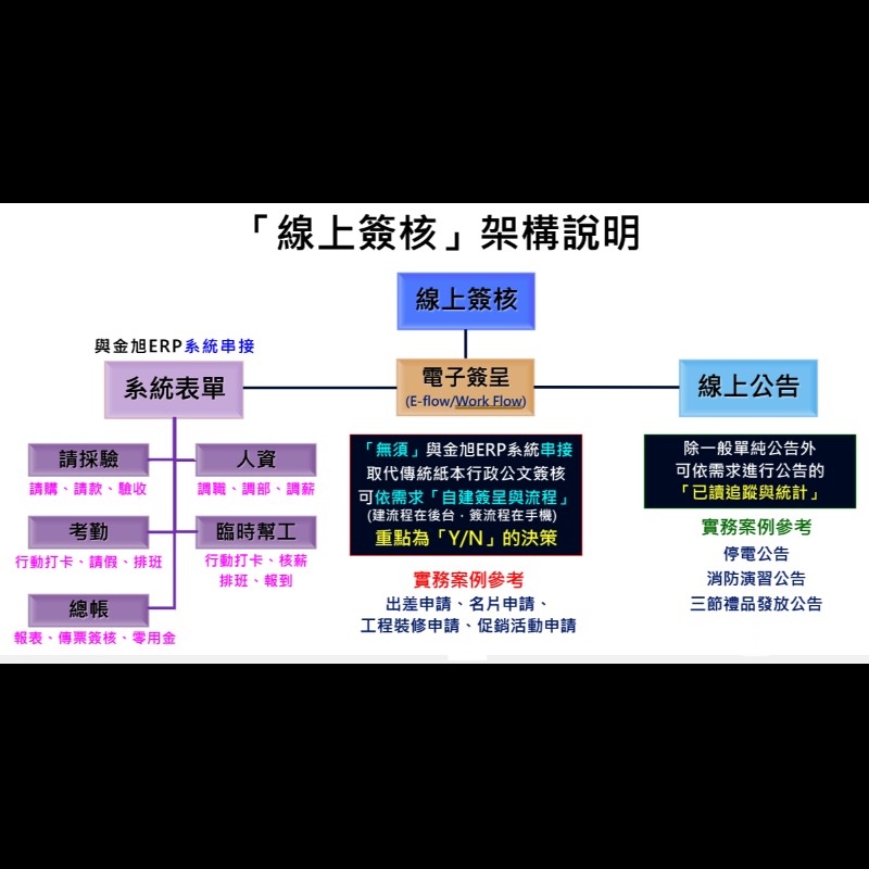 Mo行動化系統介紹