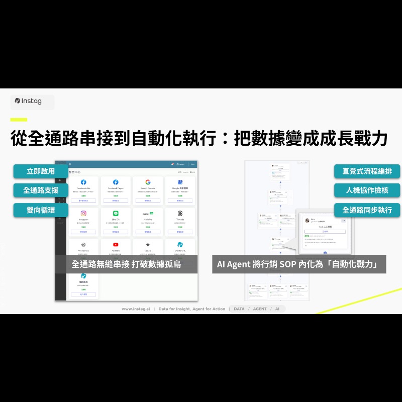 AI Agent × CDP 一站式自動化行銷