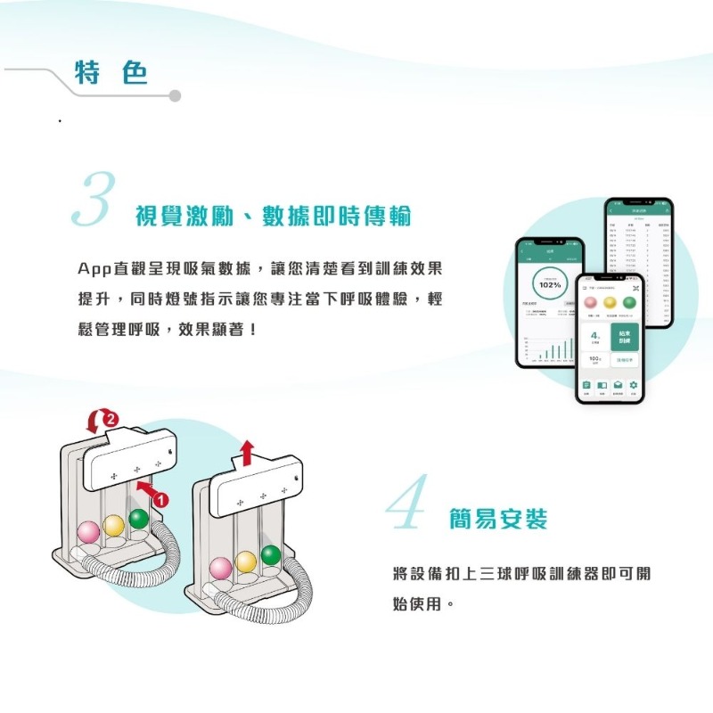 數位呼吸道照護與遠距健康管理方案