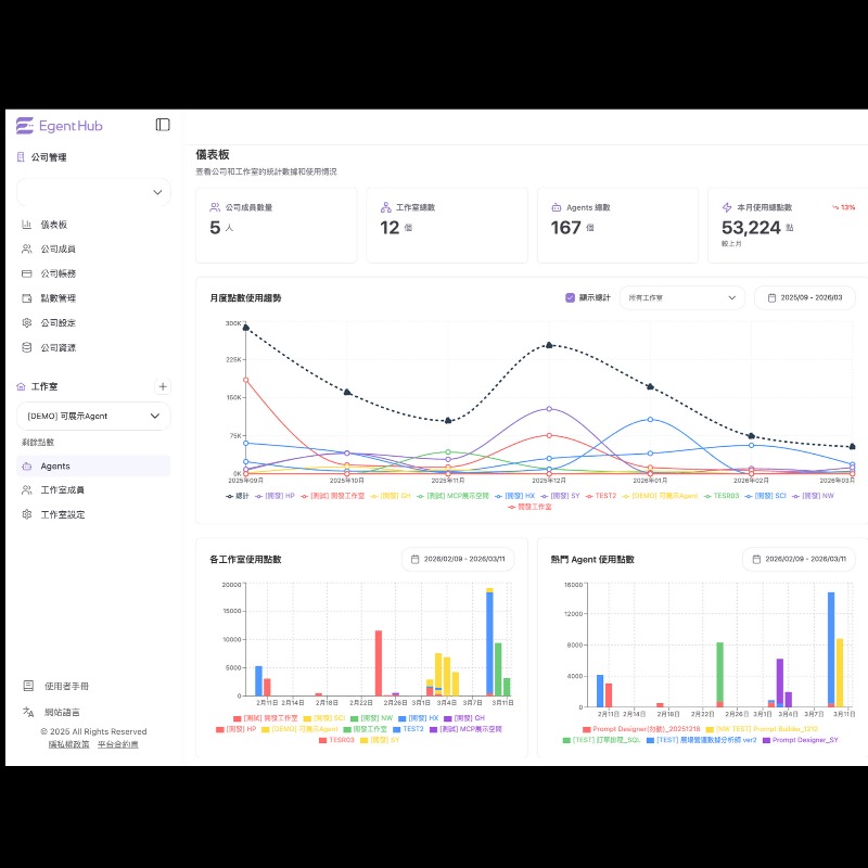 EgentHub｜企業級 AI Agent 管理平台 