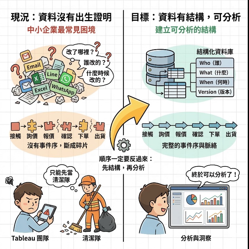 Patisco 貿商道｜重構 B2B 貿易流程，打造 AI Agent 驅動的數位銷售