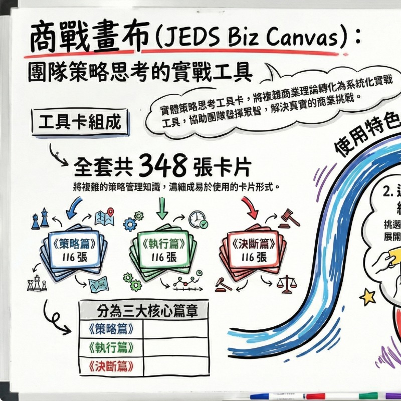 商戰畫布OpenHI，經理人的隨身智囊