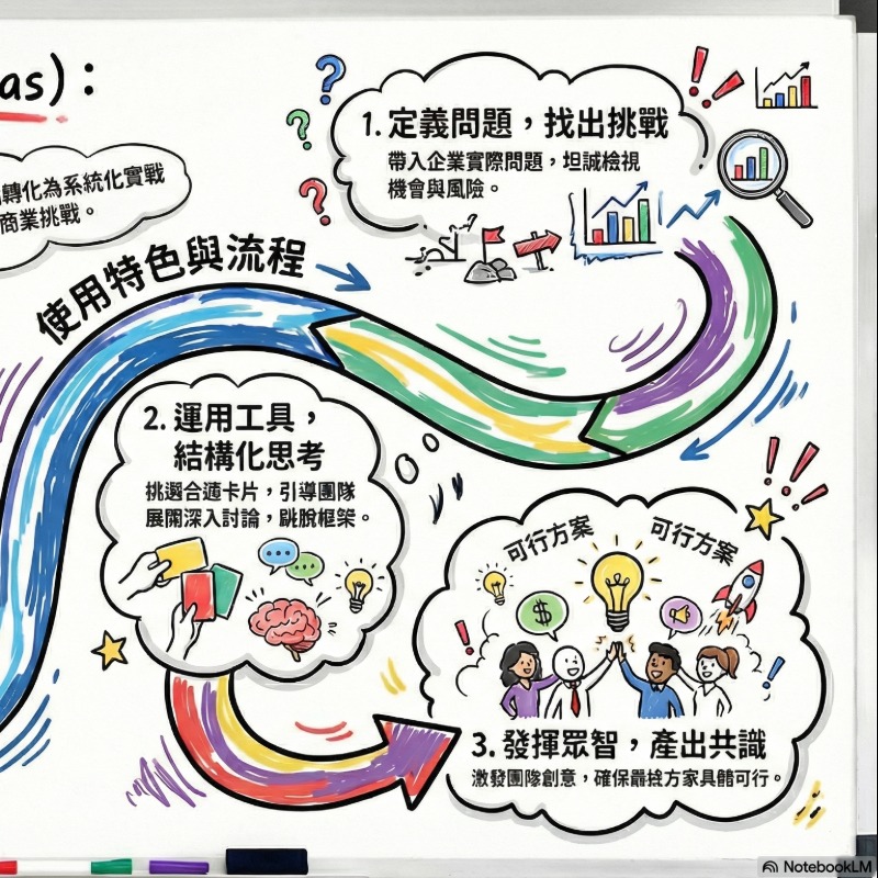 商戰畫布OpenHI，經理人的隨身智囊