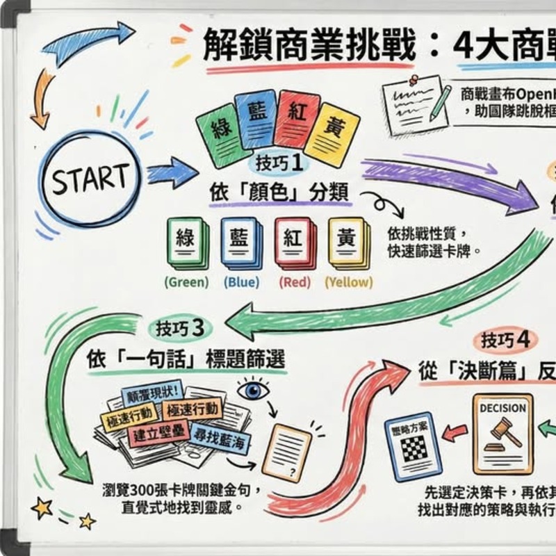 商戰畫布OpenHI，經理人的隨身智囊