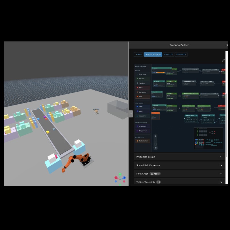 AI數位孿生的監測控制模擬
