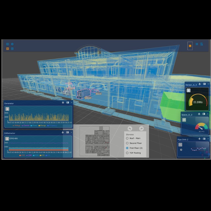 AI數位孿生的監測控制模擬