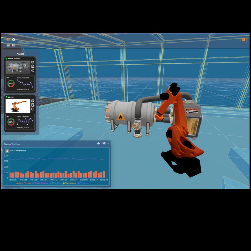 AI數位孿生的監測控制模擬