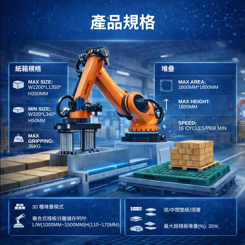 智慧堆棧機器手臂與自動化搬運方案