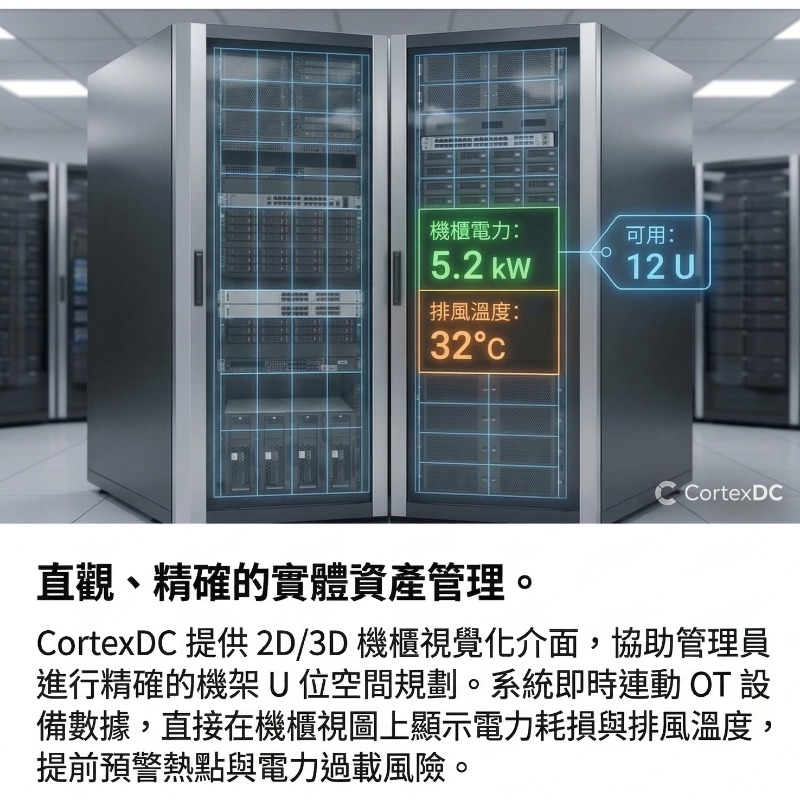 CortexDC 機房IT/OT 異質設備整合與 AI 智慧維運管理平台