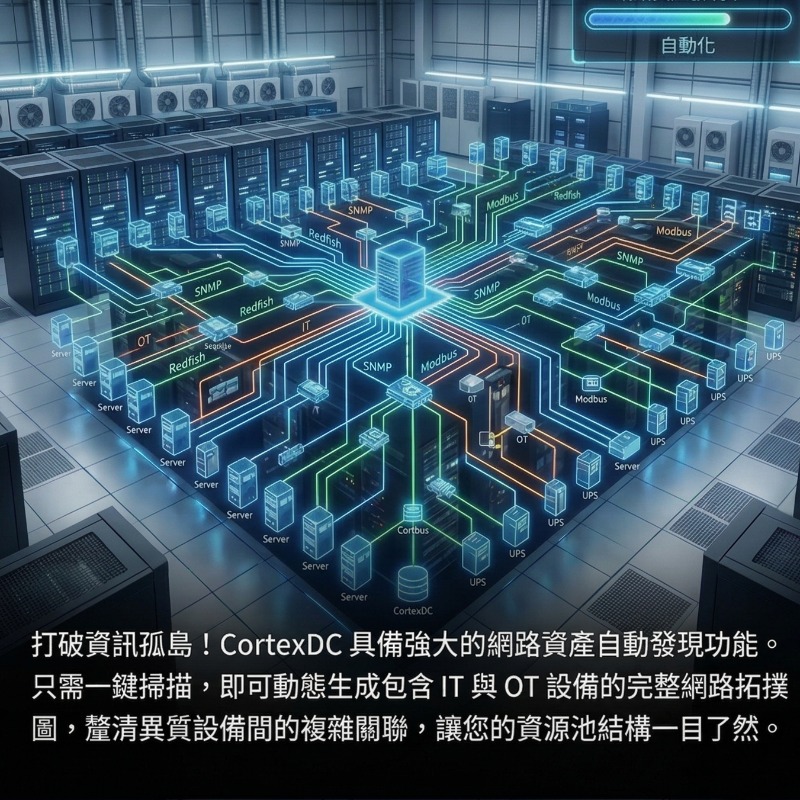 CortexDC 機房IT/OT 異質設備整合與 AI 智慧維運管理平台