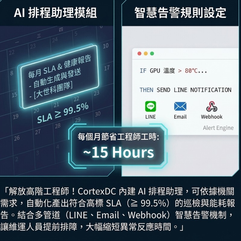 CortexDC 機房IT/OT 異質設備整合與 AI 智慧維運管理平台