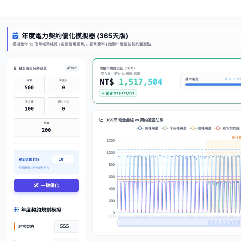 能源管理雲端方案｜即時監測用電、AI 優化契約容量
