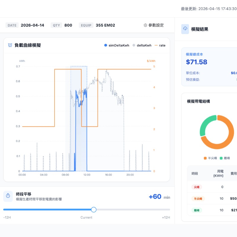 能源管理雲端方案｜即時監測用電、AI 優化契約容量