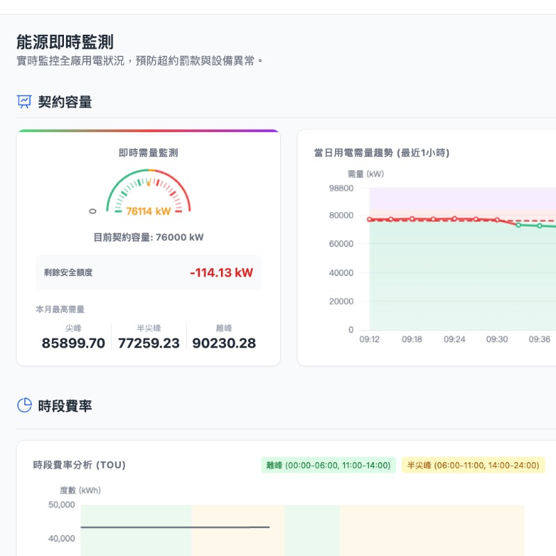 能源管理雲端方案｜即時監測用電、AI 優化契約容量