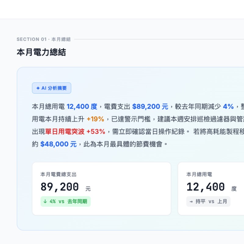 能源管理雲端方案｜即時監測用電、AI 優化契約容量