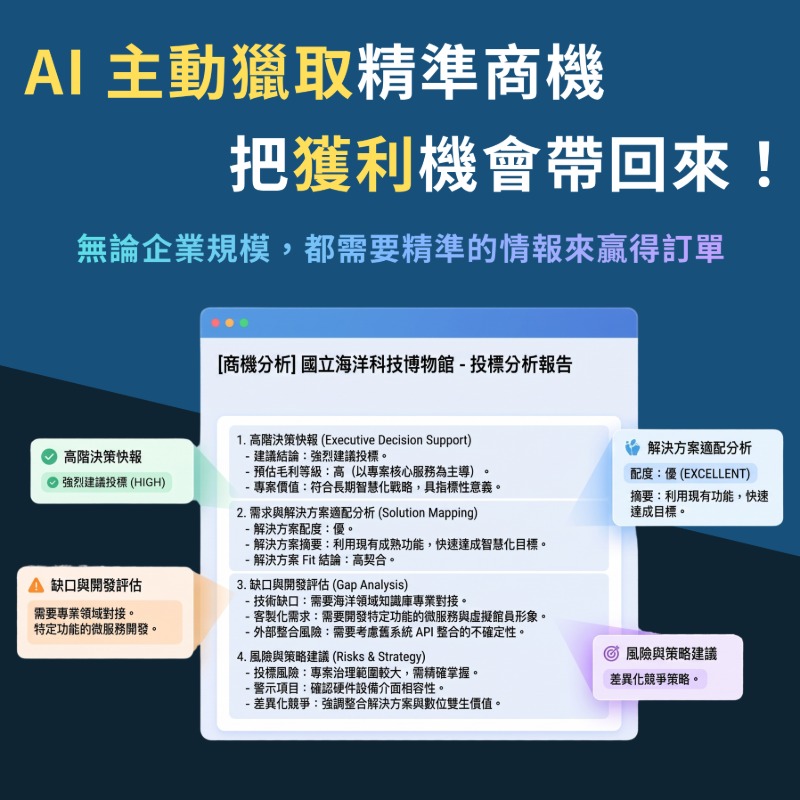Hawk商機自動化挖掘暨AI精準提案系統