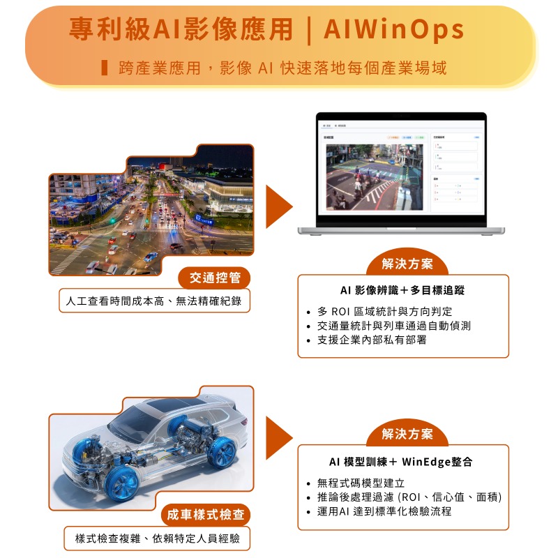 打造自動化智慧製造品質檢測流程｜專利級影像AI訓練平台－AIWinOps