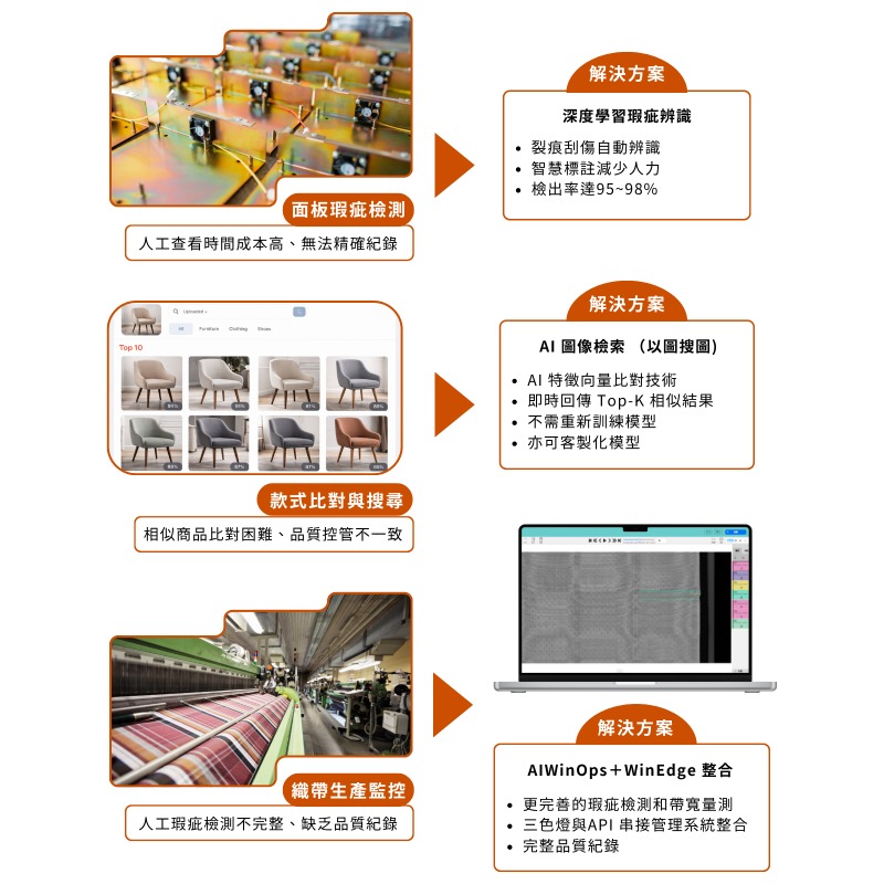 打造自動化智慧製造品質檢測流程｜專利級影像AI訓練平台－AIWinOps