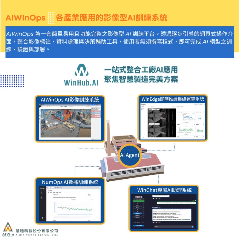 打造自動化智慧製造品質檢測流程｜專利級影像AI訓練平台－AIWinOps