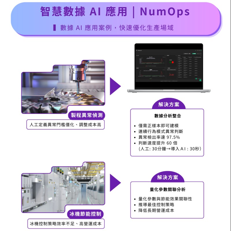 從製程異常預測到節能優化 提升營運決策｜工業級數據AI平台－NumOps