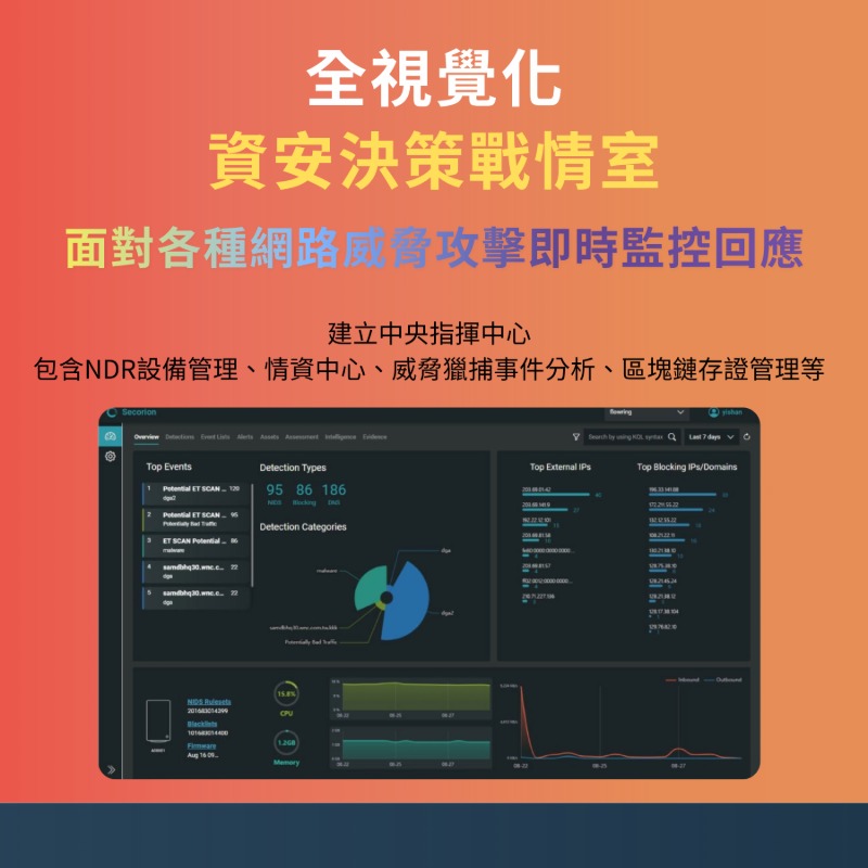 新一代網路檢測與響應NDR防禦系統 - Secorion 資安獵捕平台