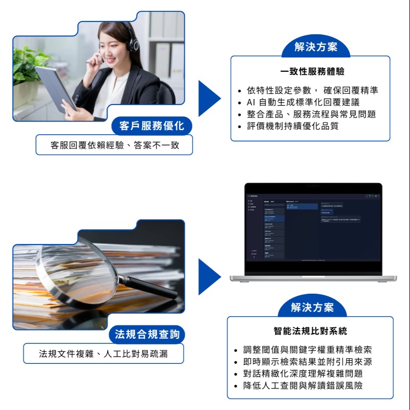 組織知識資產化，企業知識問答助理｜各產業適用大語言模型應用平台－WinChat