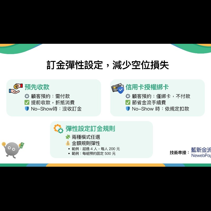 提升門市營運效率的線上預約與顧客管理整合平台