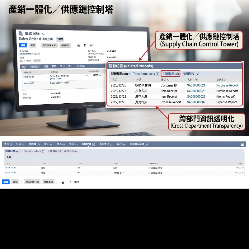 一站式打通全球供應鏈與財會稅務的雲端ERP（Oracle NetSuit）