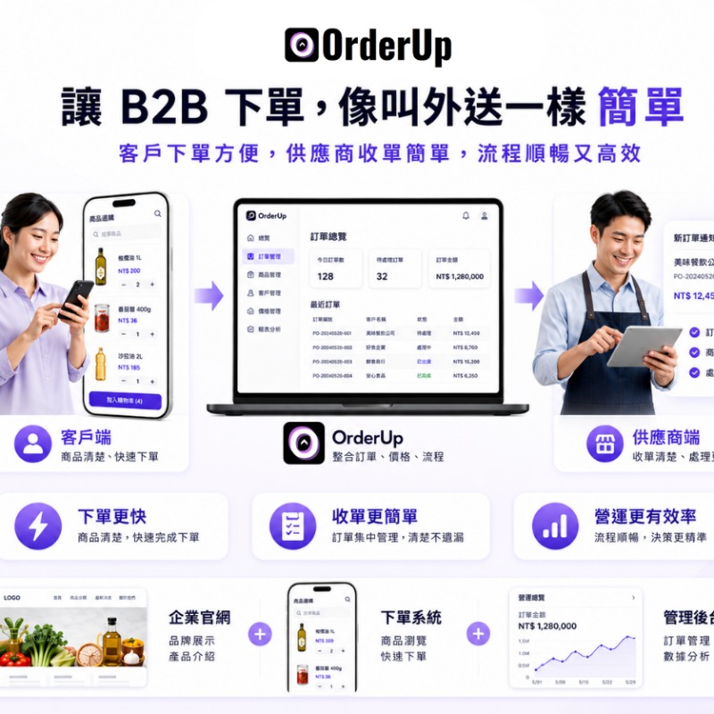 OrderUp B2B｜B2B接單、報價與訂單管理平台