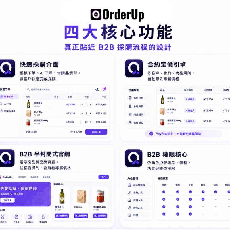 OrderUp B2B｜B2B接單、報價與訂單管理平台